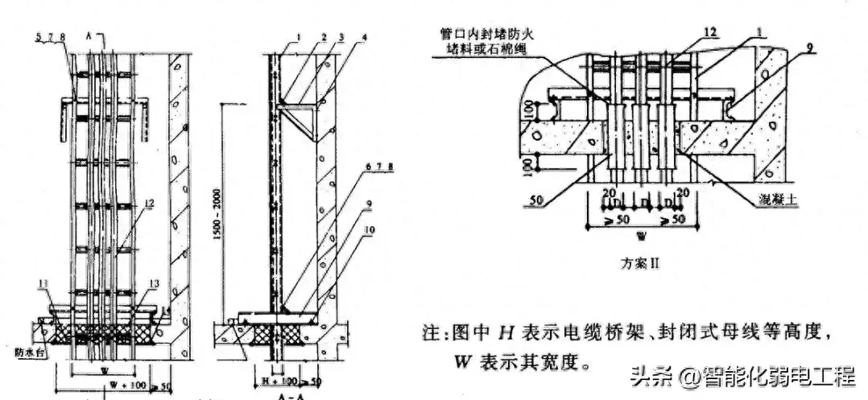电缆防火封堵