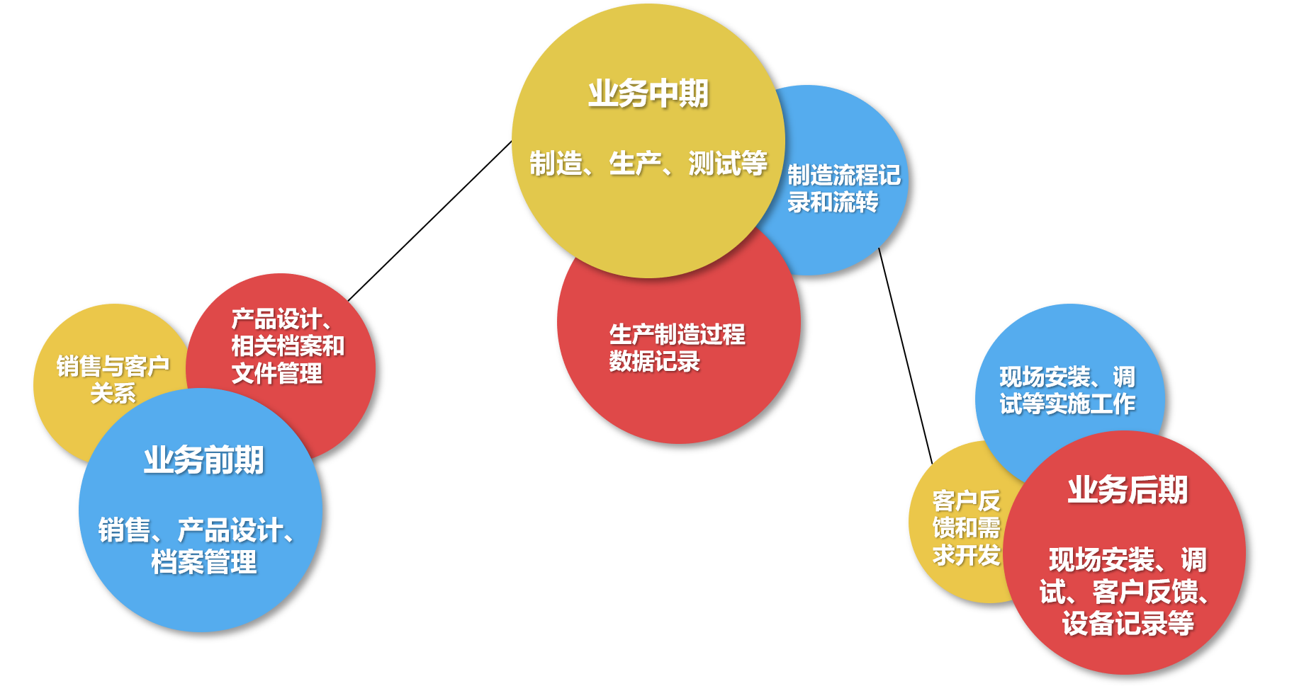 灭列防火材料